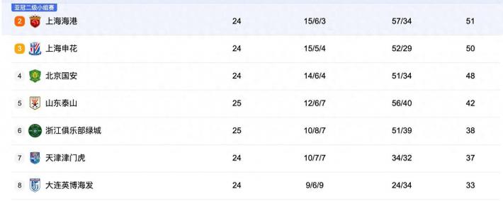 中央5台直播足球时间表：今晚CCTV5直播中超比赛！附中超赛程表