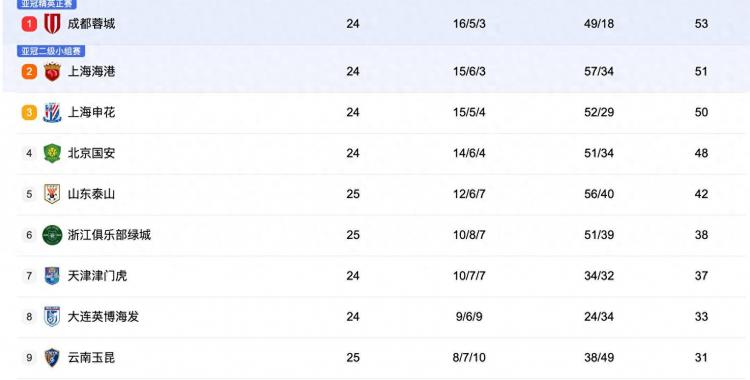 中央5台直播足球时间表：今晚CCTV5直播中超比赛！附中超赛程表