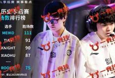 一竞技LOL：中韩S赛入围赛引外网热议 LPL剩余队伍难以抗衡！