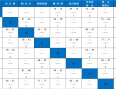 今晚就有比赛！快来为你喜爱的(de)战队加油！