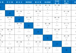 今晚就有比赛！快来为你喜爱的(de)战队加油！