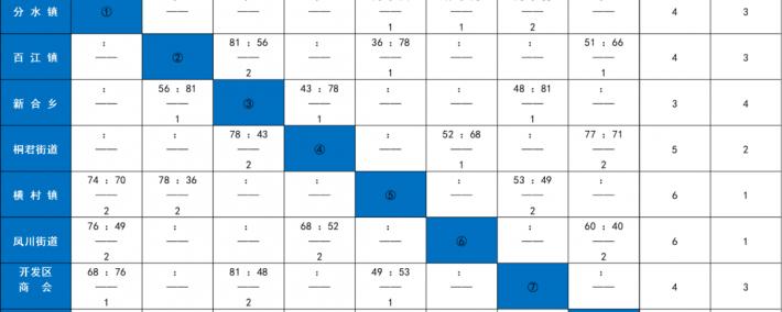今晚就有比赛！快来为你喜爱的(de)战队加油！