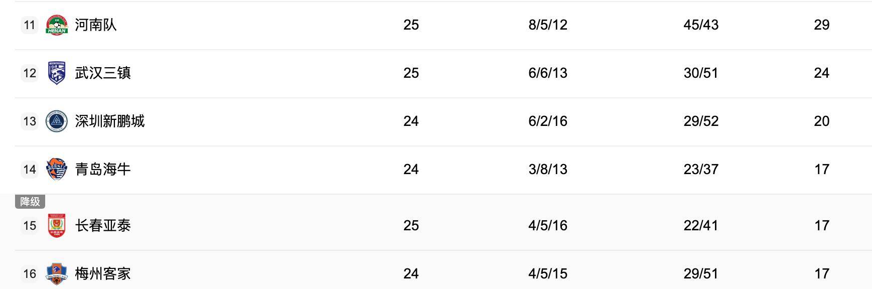 中央5台直播足球时间表：今晚CCTV5直播中超比赛！附中超赛程表
