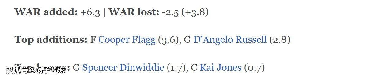 火箭(jiàn)遗憾丢榜首(shǒu)！ESPN公布休賽(sài)期阵容价值(zhí)变化榜：湖人第(dì)7勇士(shì)22