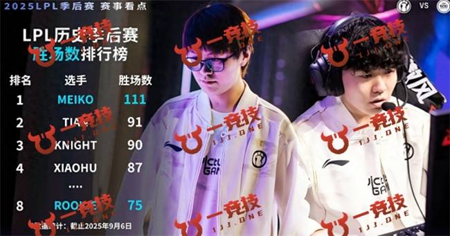 一竞技LOL:中韩S赛入围赛引外网热议 LPL剩余队伍难以抗衡!