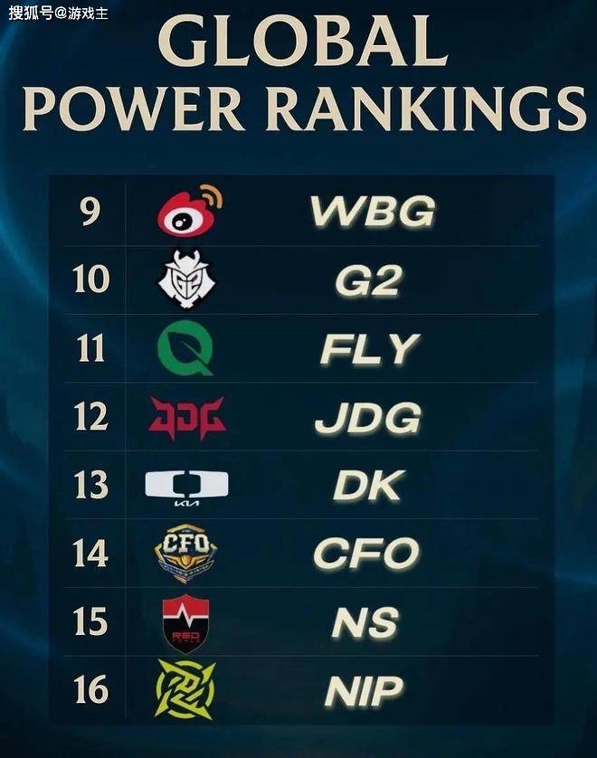 韩网票选S15战队毒奶榜火了，IG键盘冒奶，碾压TES成LPL第一