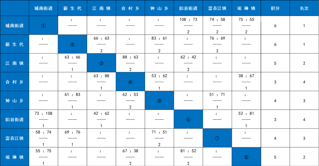 今晚就有比赛！快来为你喜爱的(de)战队加油！