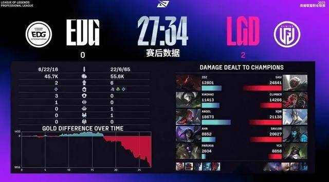 LPL水鬼戰(zhàn)队再现,LPL全神班击败“一(yī)生之敵(dí)”,LPL嘴硬选手诞生