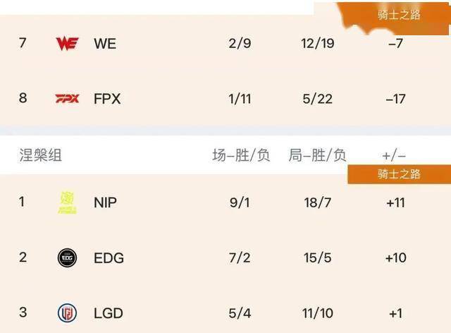 LPL水鬼戰(zhàn)队再现,LPL全神班击败“一(yī)生之敵(dí)”,LPL嘴硬选手诞生