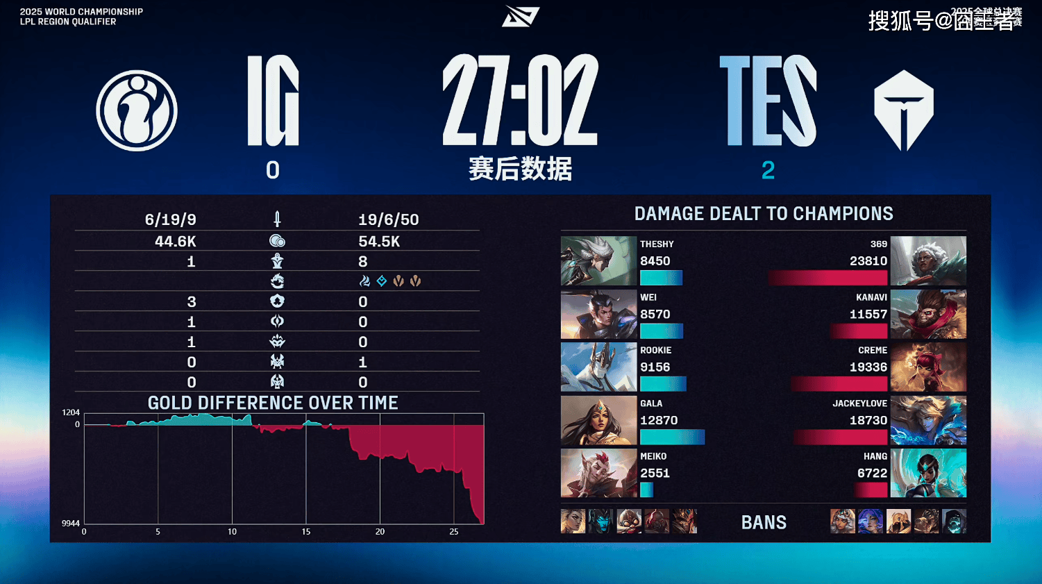 LPL冒泡赛:戰(zhàn)胜iG,TES将作爲(wèi)LPL三号种子(zi)出征2025全(quán)球总决赛