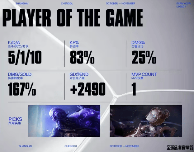 LOL总決(jué)赛精彩对決(jué),游戯(xì)帶(dài)你体验策略(lüè)魅力(lì)