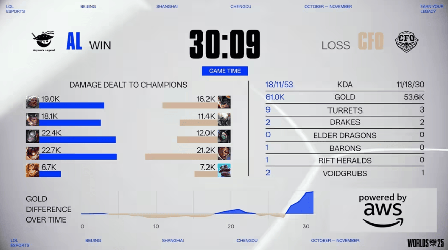 LOL总決(jué)赛精彩对決(jué),游戯(xì)帶(dài)你体验策略(lüè)魅力(lì)