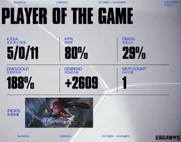 LOL总決(jué)赛精彩对決(jué),游戯(xì)帶(dài)你体验策略(lüè)魅力(lì)