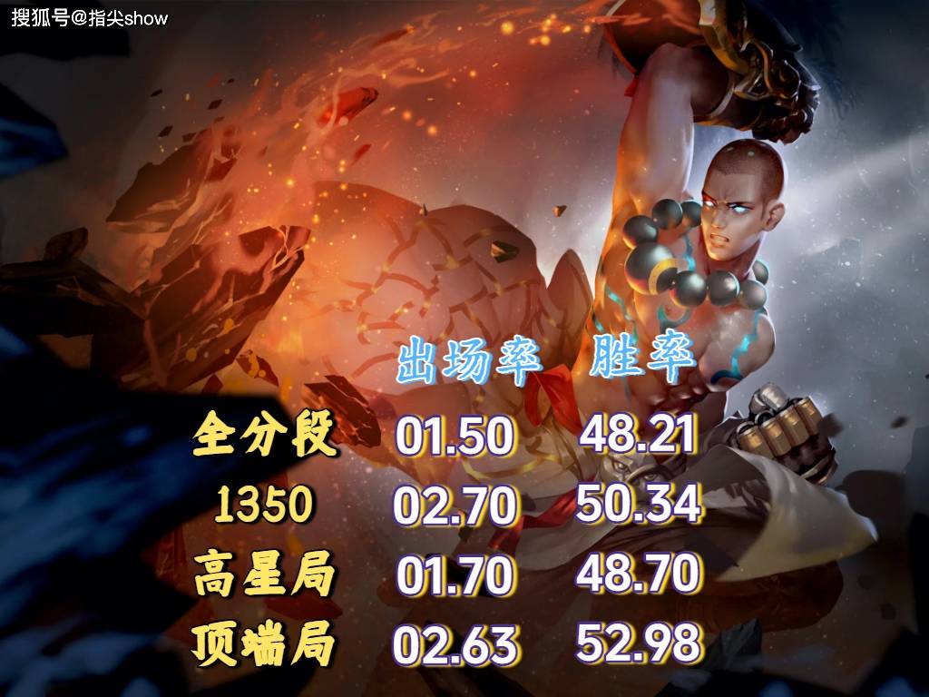 唯一三榜禁用率为0的英雄,曾经的边路之虎,达摩为啥落魄至此?