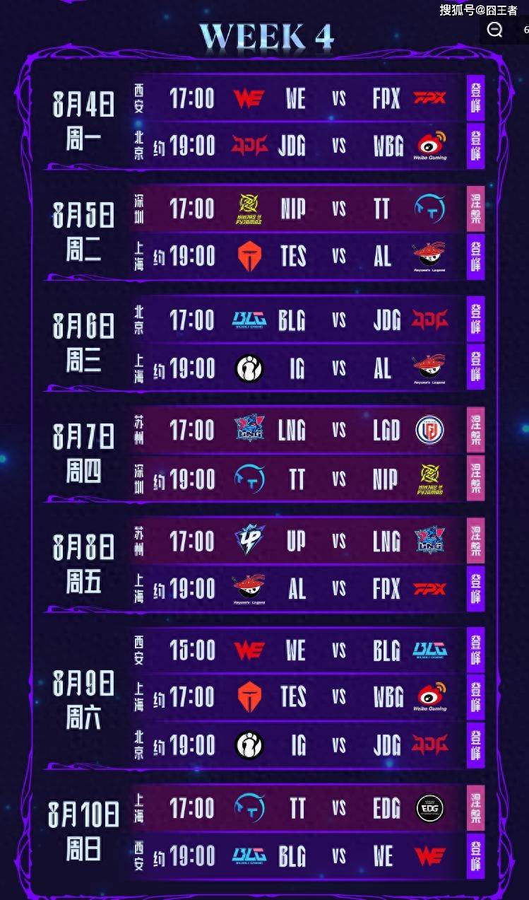 LPL第(dì)三阶段(duàn):TES横扫WBG,保持LPL积分榜第(dì)一