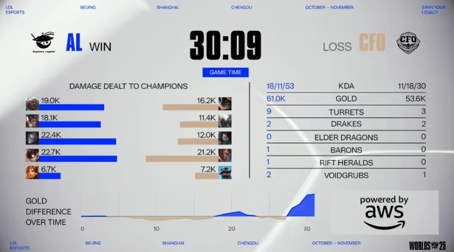 LOL赛事激戰(zhàn)正酣,这款游戏开启三国策略新体验