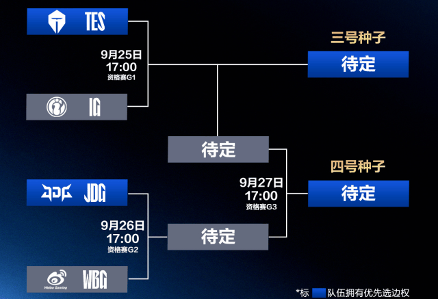 LPL冒(mào)泡(pào)赛：IG能否(fǒu)逆襲(xí)？TES能否(fǒu)保住优势？