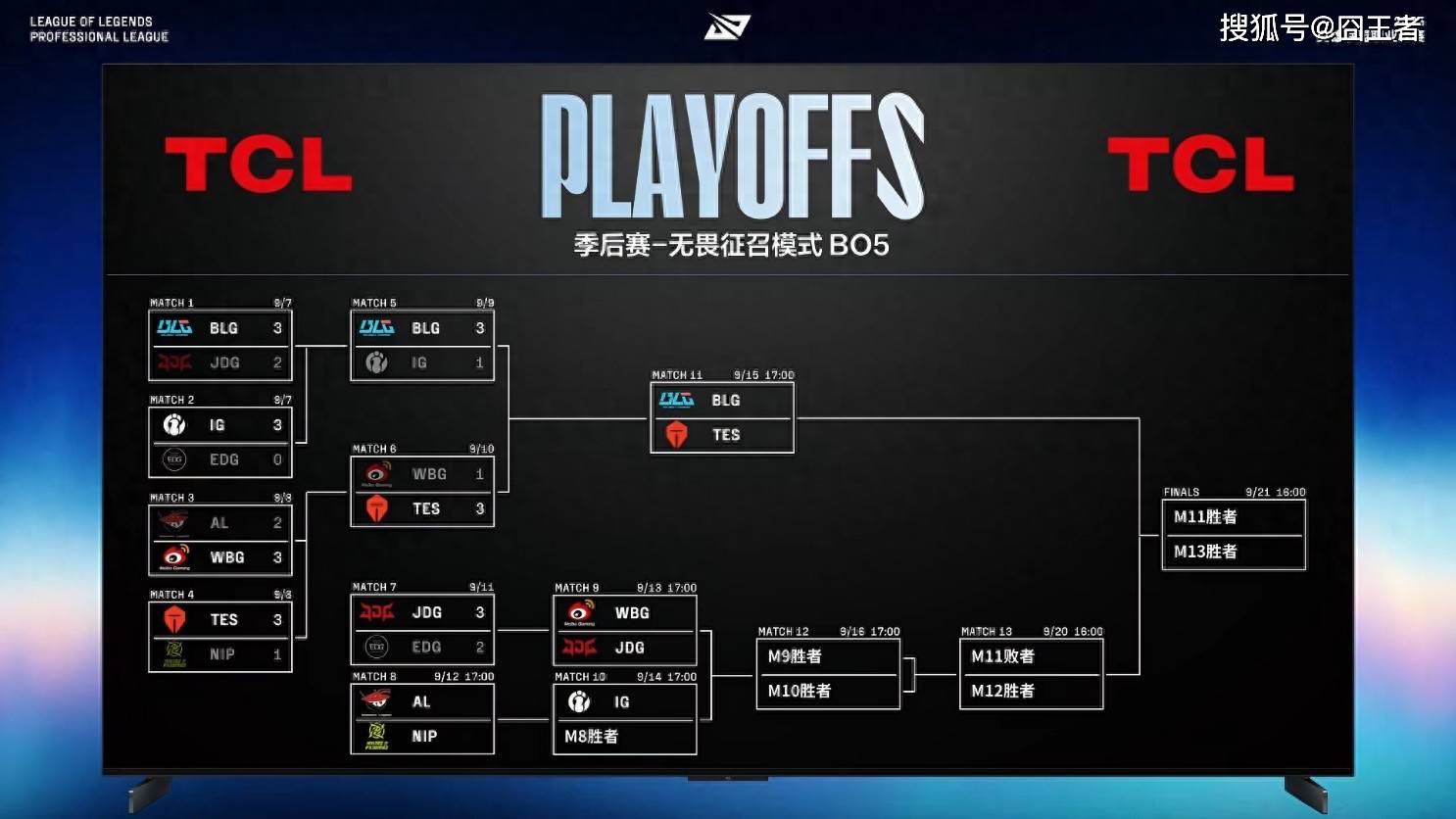 LPL季(jì)后賽(sài)：JDG四(sì)侷(jú)战胜WBG！WBG確(què)认进入冒(mào)泡賽(sài)