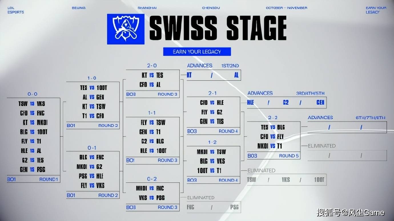 T1晋级赛被质疑做签！淘汰赛抽签规则出炉：LPL有1/3概率内战