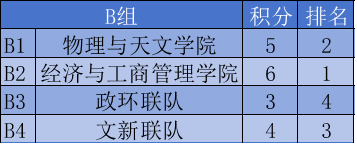 赛事(shì)速递丨“明(míng)月杯”小组赛回顧(gù)amp;赛事(shì)预告
