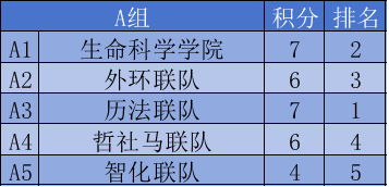赛事(shì)速递丨“明(míng)月杯”小组赛回顧(gù)amp;赛事(shì)预告