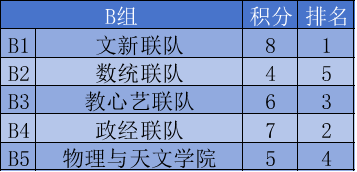 赛事(shì)速递丨“明(míng)月杯”小组赛回顧(gù)amp;赛事(shì)预告