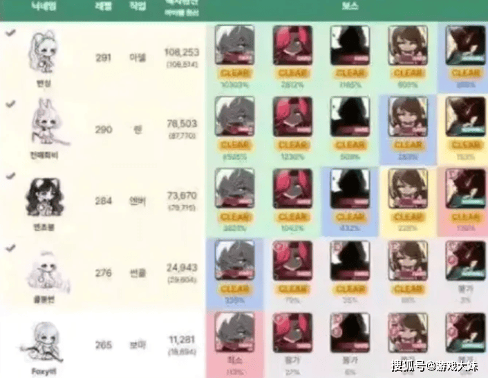 Chovy为何拿不(bù)到冠军？被曝光沉迷其他遊(yóu)戯(xì)，玩的比(bǐ)LOL还多