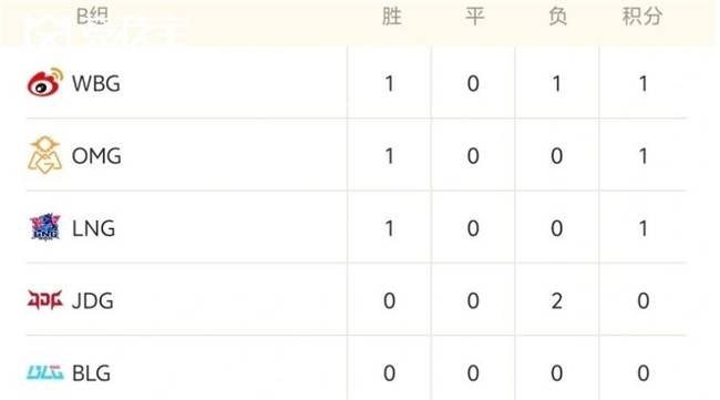 LOL德玛西亚杯战况解析：EDG稳步晋级