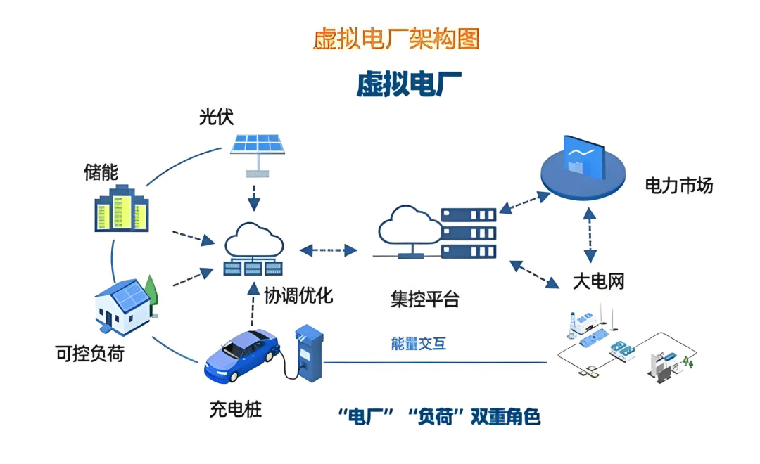 辽宁售(shòu)电节能 | 虚擬(nǐ)电厂：售(shòu)电公司(sī)的(de)版本答案(àn)